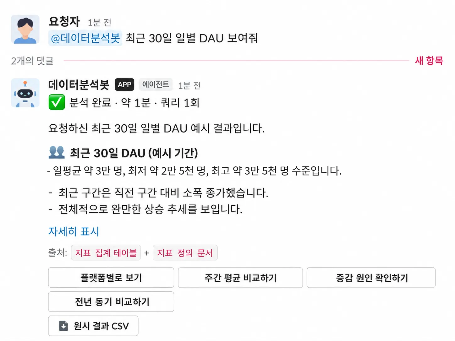 데이터분석봇 활용 가상의 이미지