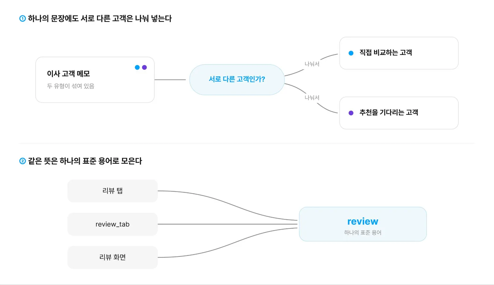 ▲ 애써 만든 구조가 오염되지 않도록 넣기 단계에서 걸러내는 두 가지
<p>