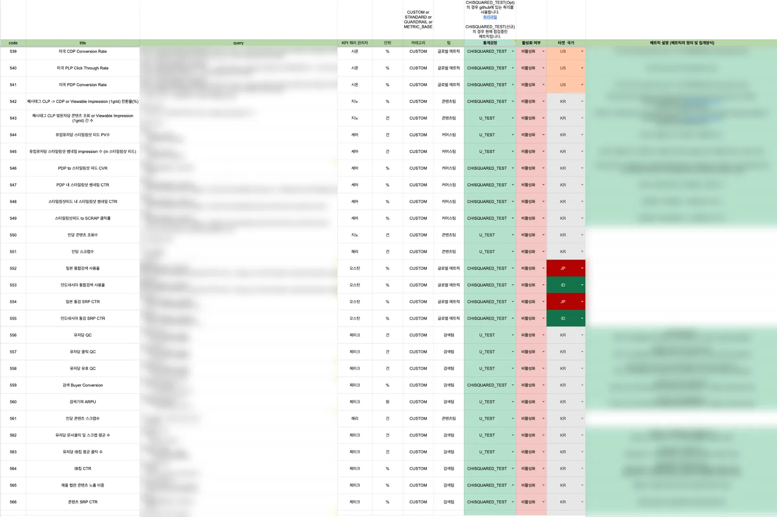 ▲ 초창기 XPC Metric 이 관리되고 있던 시트