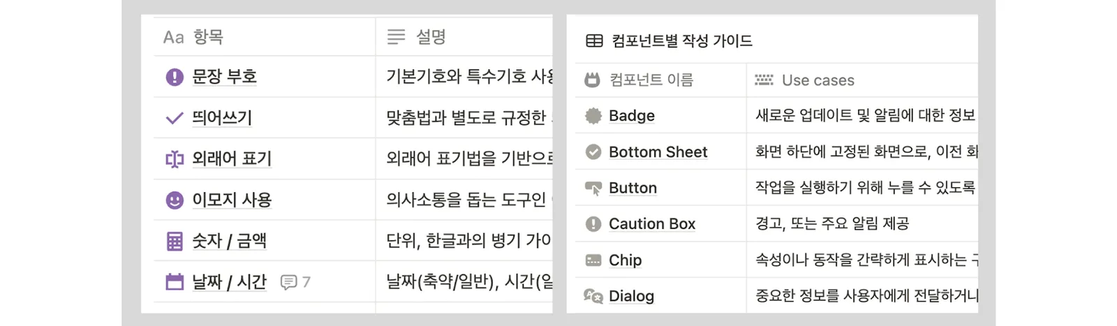 ▲ 수많은 UX 라이팅 가이드 중 일부