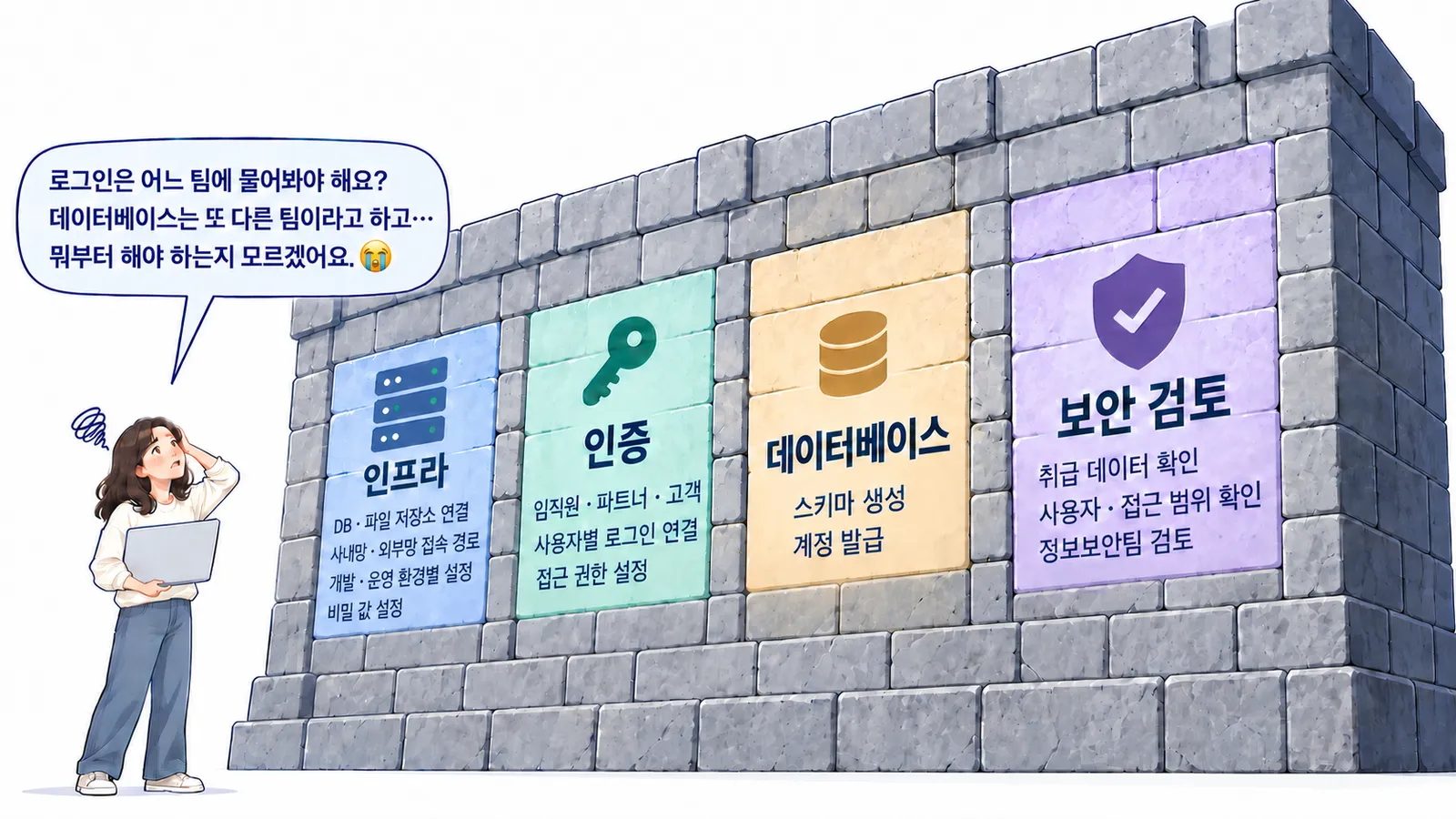앱을 완성한 뒤에도 넘어야 했던 네 가지 허들. 무엇부터 해야 할지조차 알기 어려웠습니다.