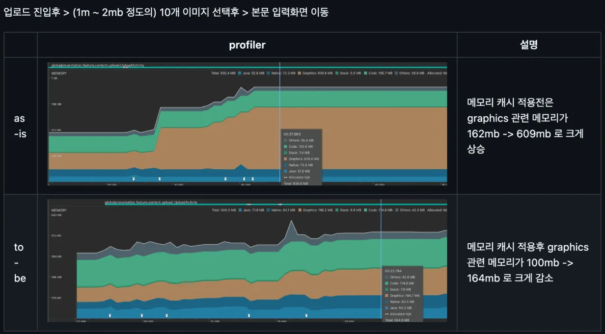 Profiler를 통해 Graphics 관련 메모리가 크게 감소했음을 확인