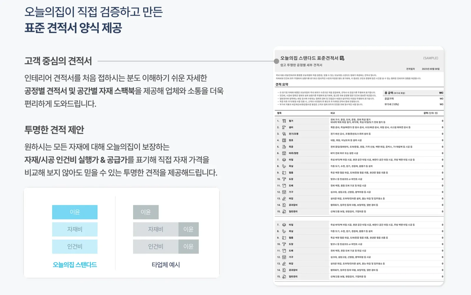 ▲ 오늘의집 스탠다드 표준 견적서