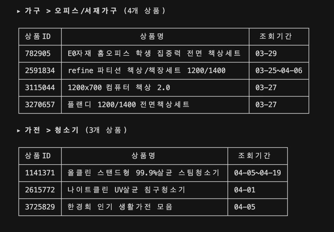 ▲ 데이터 조회 결과 일부
