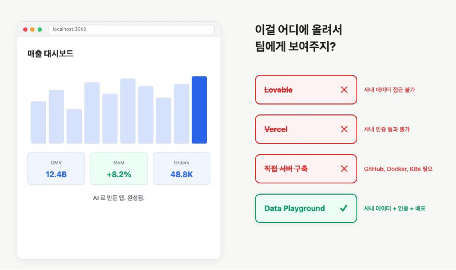 <i>▲ 무엇과 연결해서 어디에 배포할지 고민하게 되는 배포 환경</i>