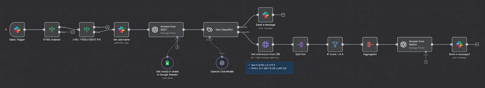 ▲ n8n으로 구현한 슬랙 챗봇에 ORI를 적용한 Workflow