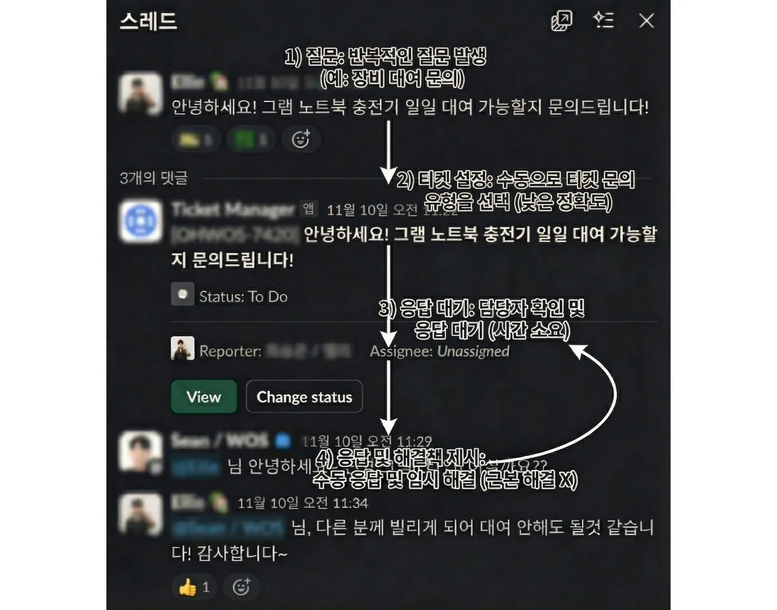 ▲<i>&nbsp;</i>반복된 질문 사이클(질문→멘션→수동 응답 루프)