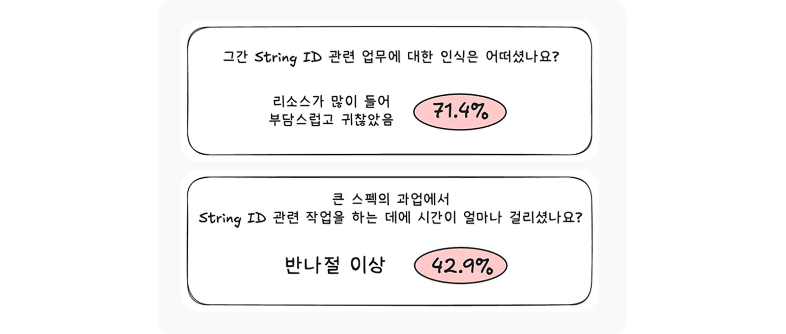 ▲ 전사 프로덕트 디자이너 대상 설문 결과