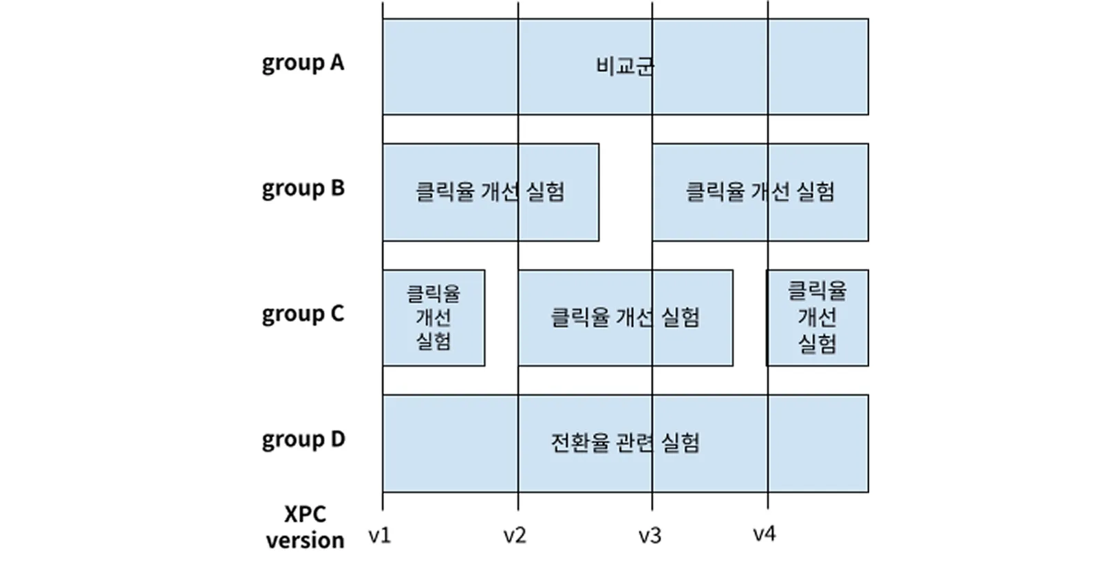 ▲ 어떤 버전을 런칭하느냐에 따라 수많은 선택지가 존재합니다