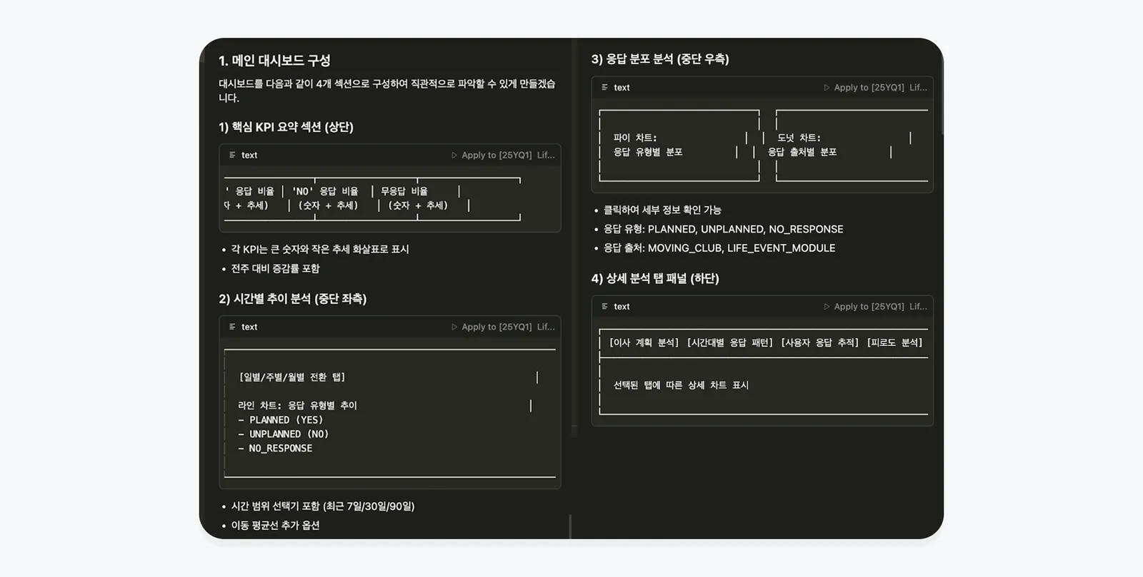 ▲ LLM 기반 쿼리 작성과 리대시 차트 및 배치 논의 과정